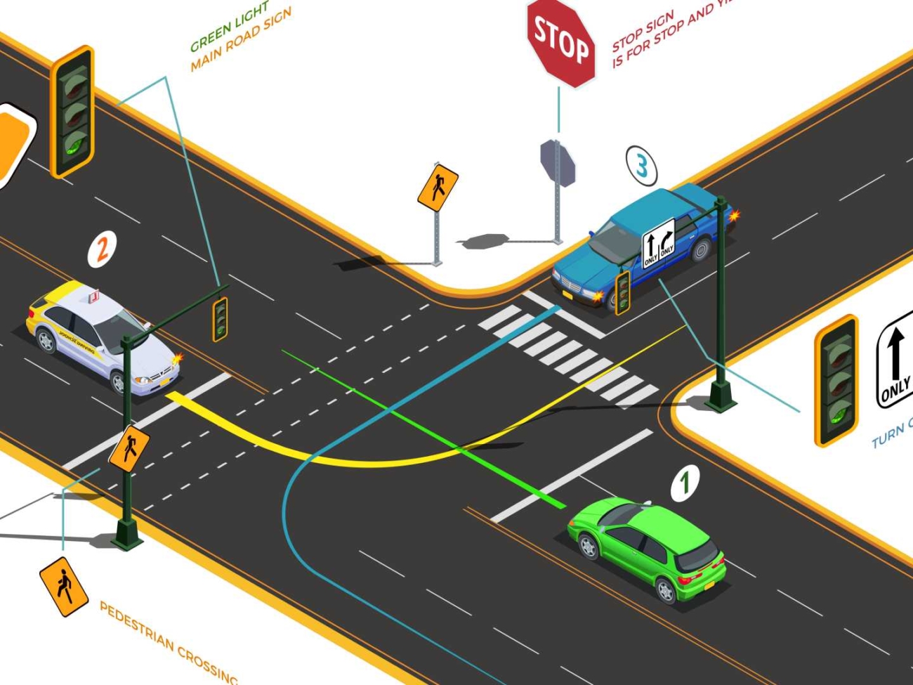 Traffic Management using Dwave by Volkswagen
